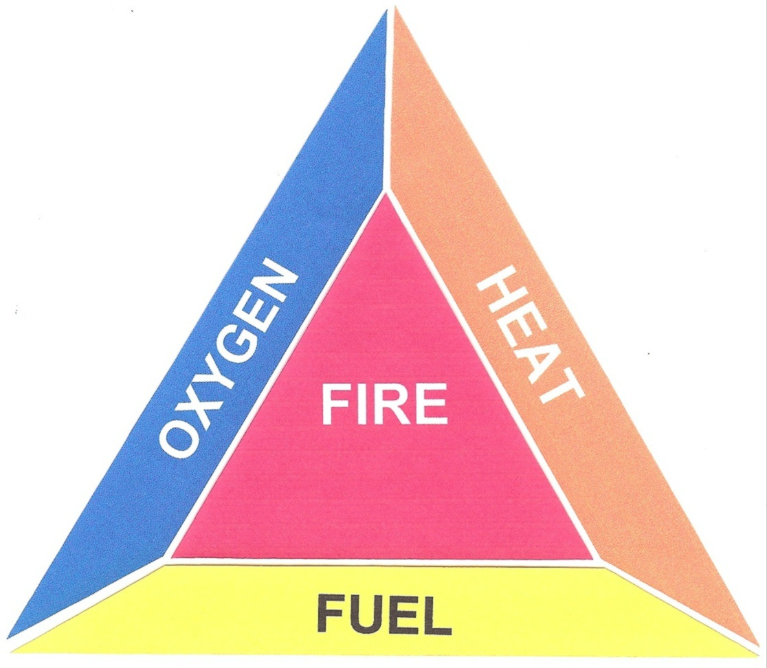 the fire triangle